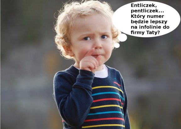 Jak wybrać numer telefonu?